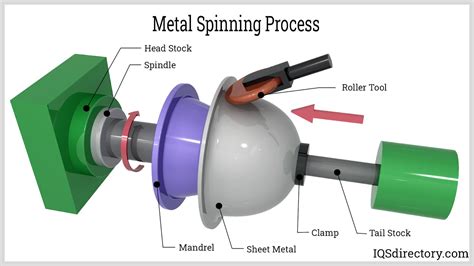 sheet metal spinning process pdf|stainless steel metal spinning.